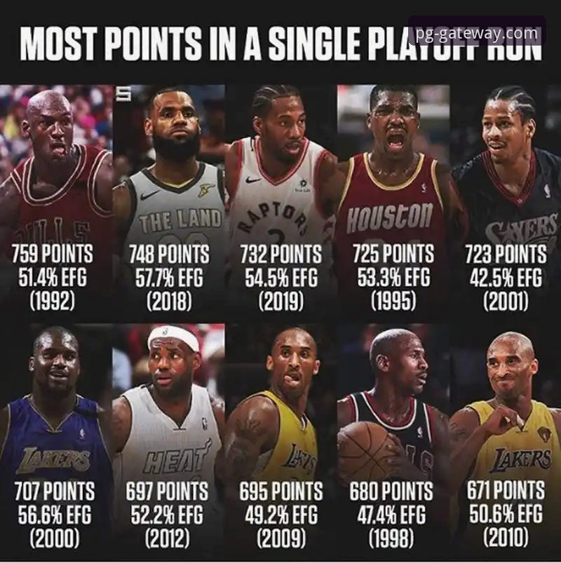 NBA季后赛席位争夺指南：从湖人锁定西部前六看PG电子娱乐平台观赛策略